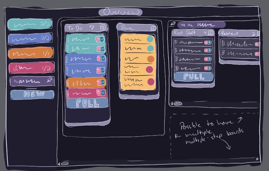 Sketch of a multi-step board pinned next to the To Do overview